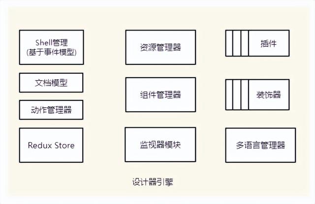 如何制作一個(gè)高擴(kuò)展、可視化低代碼前端？（如何制作一個(gè)高擴(kuò)展,可視化低代碼前端的軟件）