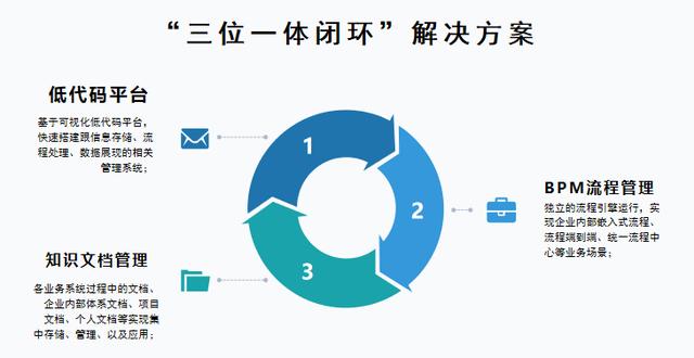 低代碼平臺可以應(yīng)用在哪些場景？（低代碼平臺可以應(yīng)用在哪些場景中）