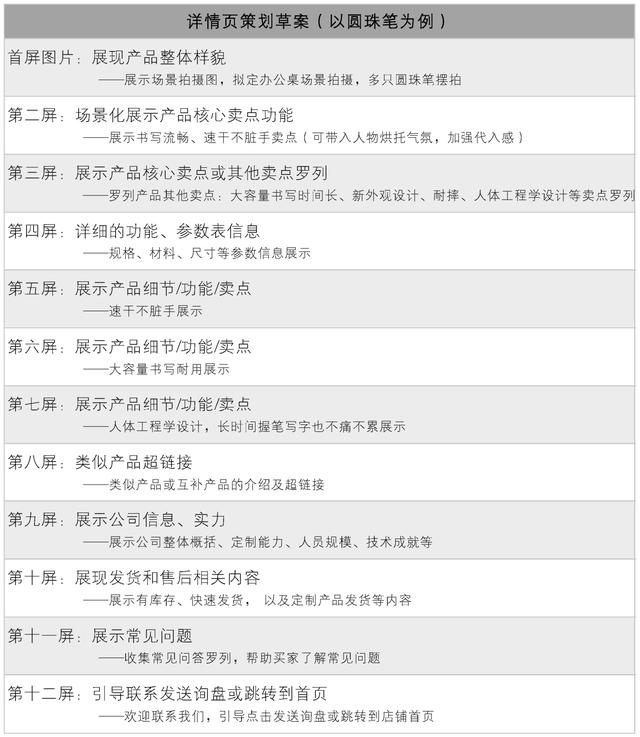 《跨境電商》：爆單必備！詳情頁設計的3個技巧，助力商品大賣（跨境電商詳情頁的設計思路）