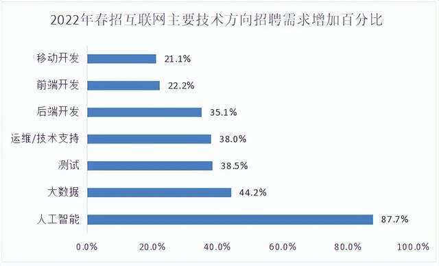 華為都在強推的企業(yè)數(shù)智化“大殺器”，哪些公司更適合低代碼？