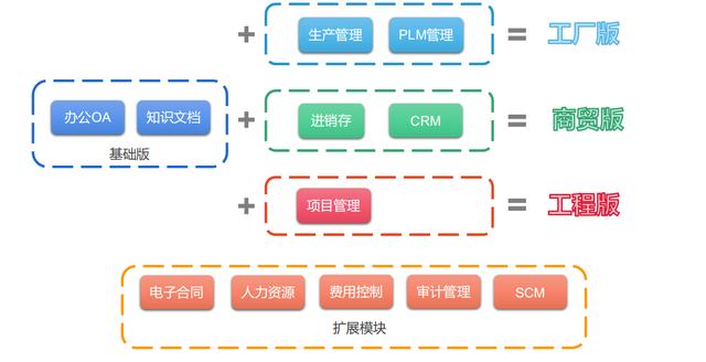基于低代碼平臺的OA辦公系統(tǒng)，低成本更高效（低代碼平臺的設(shè)計(jì)與實(shí)現(xiàn)）