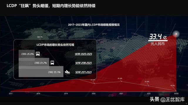 2022年中國低代碼全景產(chǎn)業(yè)研究報告（PDF）（2021年低代碼行業(yè)研究報告）