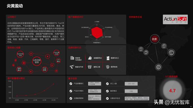 2022年中國低代碼全景產(chǎn)業(yè)研究報告（PDF）（2021年低代碼行業(yè)研究報告）