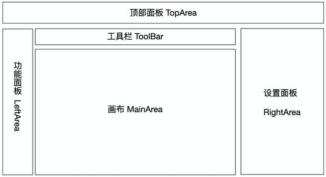 “低代碼”平臺(tái)的出現(xiàn)會(huì)取代程序員嗎？（低代碼平臺(tái)缺點(diǎn)）