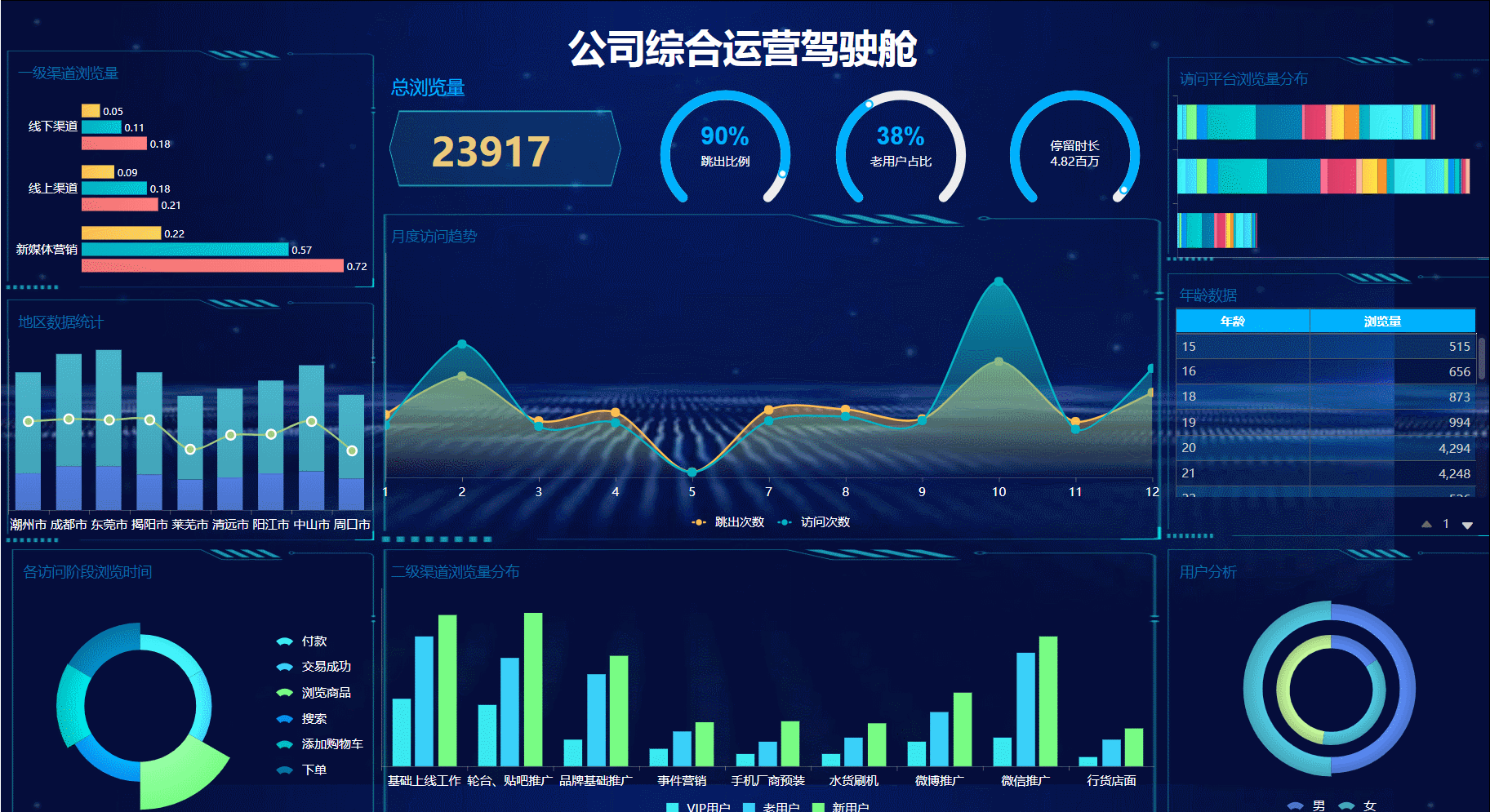 加班一周開發(fā)了報表系統(tǒng)，這個低代碼免費IT報表神器太好用了（報表源碼）