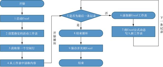 別再當苦工了！跟大佬學RPA，從此編程不用寫代碼（rpa需要編程嗎）