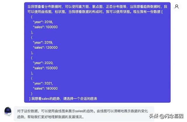不寫代碼也能年薪百萬？Prompt+低代碼開發(fā)實(shí)戰(zhàn)（低代碼開發(fā)難嗎）