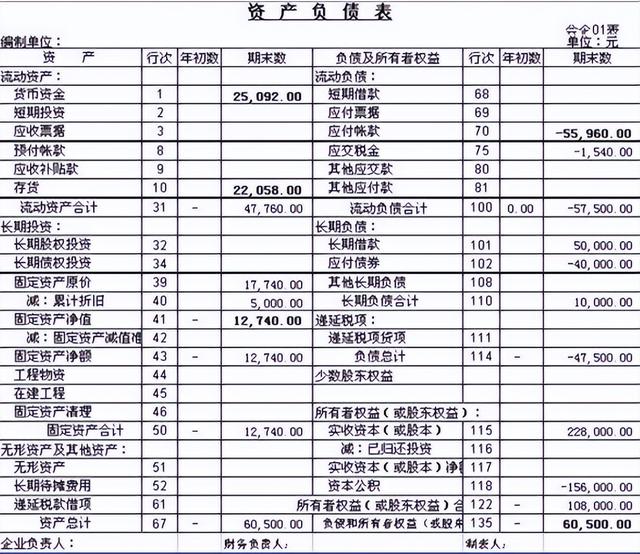 加班一周開發(fā)了報表系統(tǒng)，這個低代碼免費IT報表神器太好用了（報表源碼）