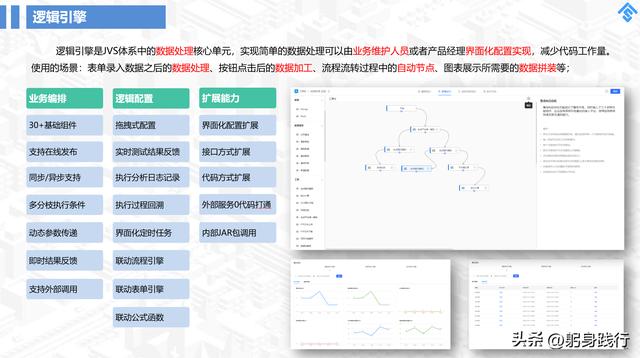 國(guó)內(nèi)好用的五款低代碼平臺(tái)，你用的哪一款？（國(guó)內(nèi)好用的五款低代碼平臺(tái),你用的哪一款軟件）