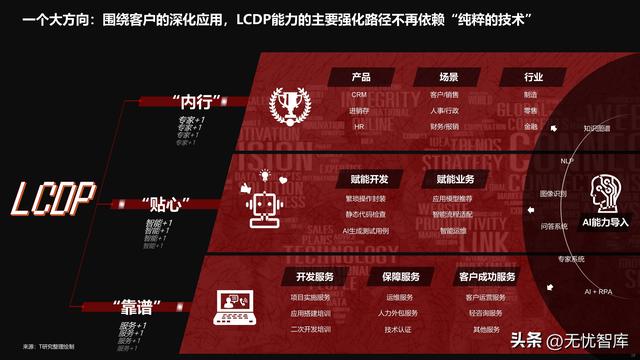 2022年中國低代碼全景產(chǎn)業(yè)研究報告（PDF）（2021年低代碼行業(yè)研究報告）