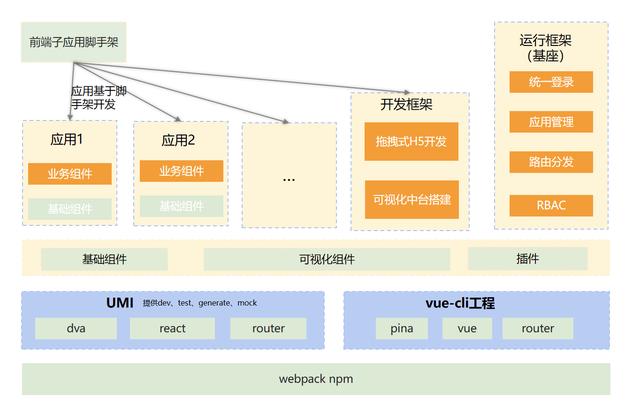 低代碼、零代碼去中心化應(yīng)用搭建平臺(tái)，快速搭建云原生業(yè)務(wù)中臺(tái)