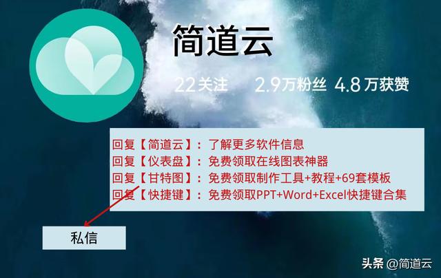 低代碼是什么？3步讓你看懂低代碼開發(fā)與傳統(tǒng)開發(fā)的區(qū)別（低代碼開發(fā)什么意思）
