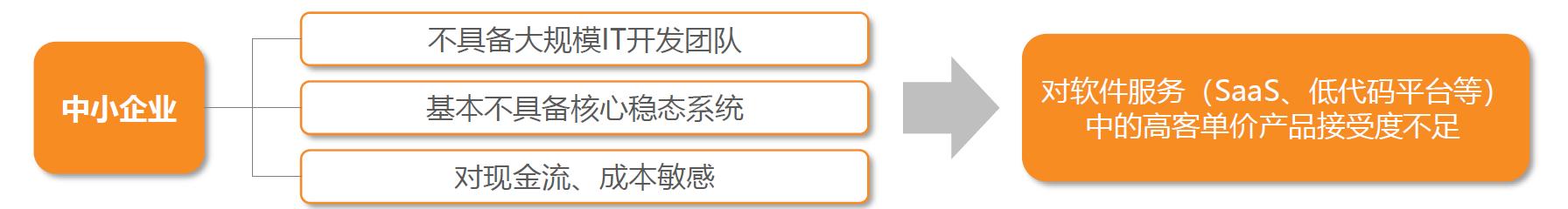 “低代碼”平臺(tái)的出現(xiàn)會(huì)取代程序員嗎？（低代碼平臺(tái)缺點(diǎn)）