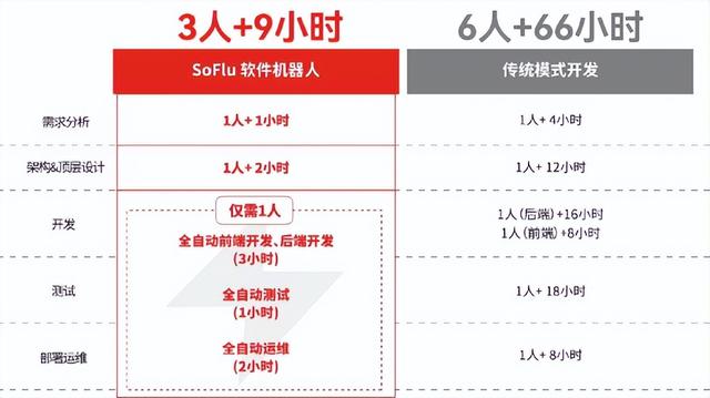 代碼革命如何轉(zhuǎn)動(dòng)企業(yè)數(shù)字化的飛輪？（代碼時(shí)代）