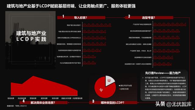 2022年中國低代碼全景產(chǎn)業(yè)研究報告（PDF）（2021年低代碼行業(yè)研究報告）
