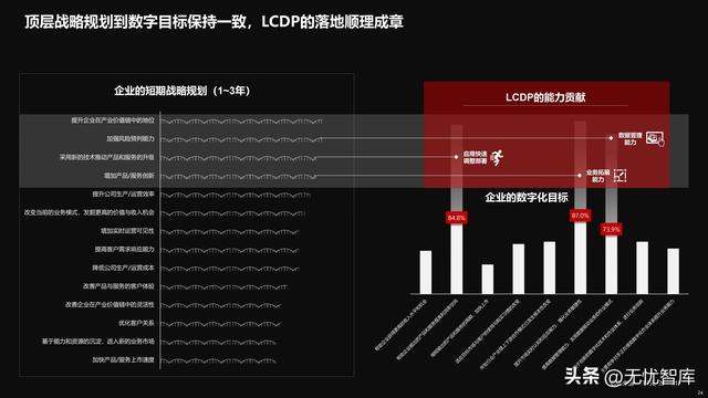 2022年中國低代碼全景產(chǎn)業(yè)研究報告（PDF）（2021年低代碼行業(yè)研究報告）