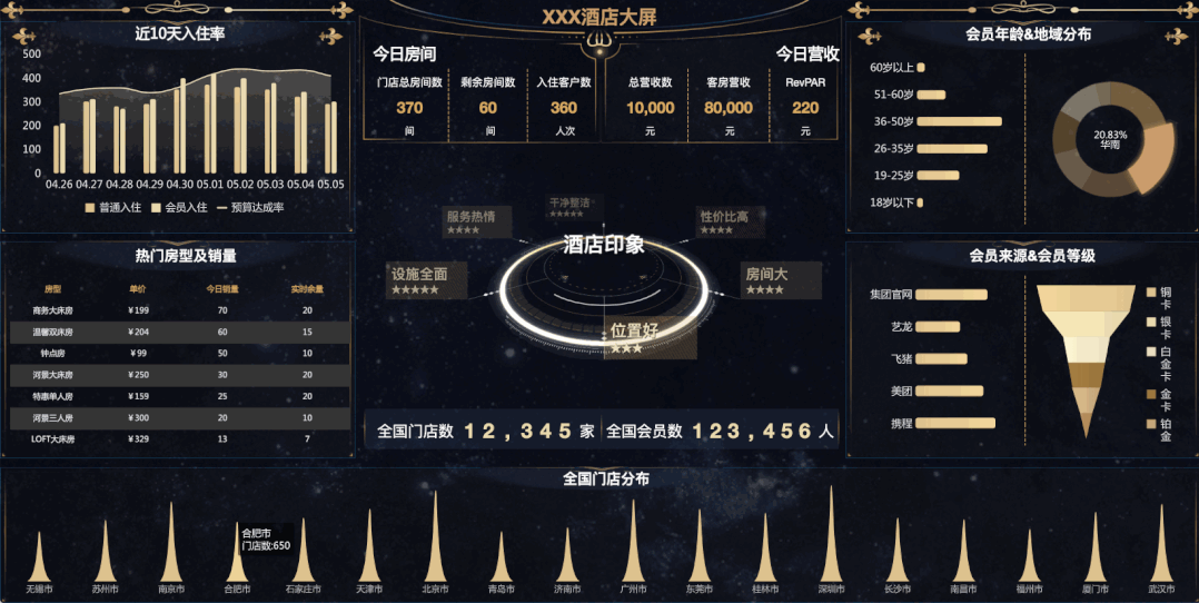 加班一周開發(fā)了報表系統(tǒng)，這個低代碼免費IT報表神器太好用了（報表源碼）