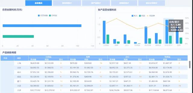 加班一周開發(fā)了報表系統(tǒng)，這個低代碼免費IT報表神器太好用了（報表源碼）