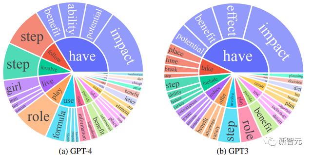 家用版GPT-4！微軟開(kāi)源微調(diào)指令集效果不輸原版，中英雙語(yǔ)都能用（微指令控制器）