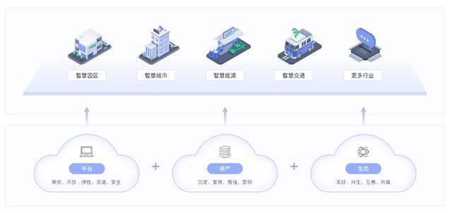 華為都在強推的企業(yè)數(shù)智化“大殺器”，哪些公司更適合低代碼？