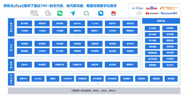 什么是低代碼（Low-Code）？（什么是低代碼開(kāi)發(fā)平臺(tái)）