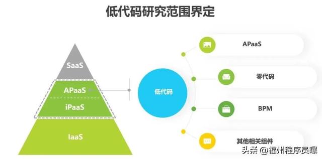 低代碼平臺就是智商稅！低代碼平臺誰用誰后悔！（這四個才是真正的低代碼平臺）
