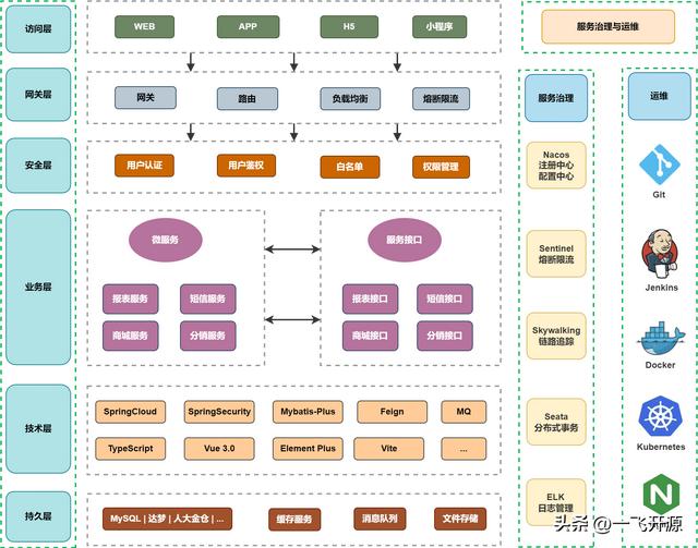 [開源]一套低代碼開發(fā)平臺(tái)，完全免費(fèi)開源，可免費(fèi)用于商業(yè)項(xiàng)目