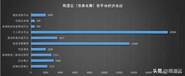 干貨 - 一文看懂什么是「低代碼」！低代碼真的能取代程序員嗎？
