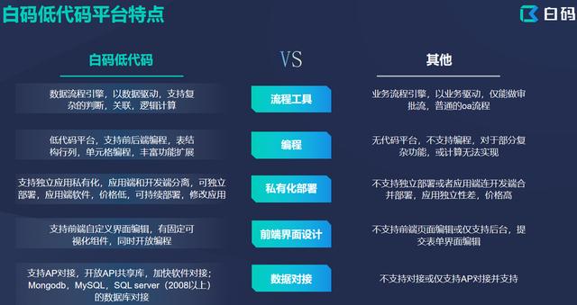 低代碼開發(fā)完整指南，能夠節(jié)省企業(yè)73%人力成本?。ǖ痛a開發(fā)是什么）