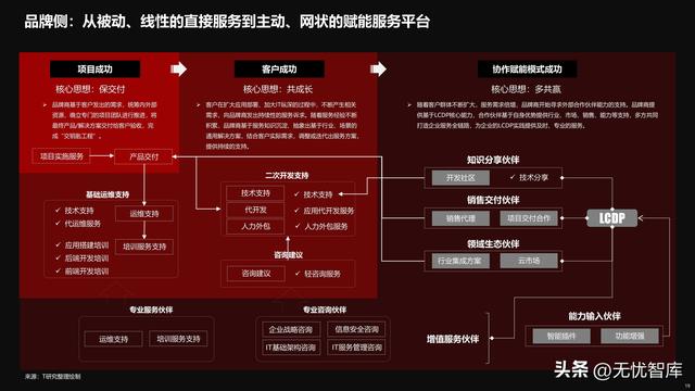 2022年中國低代碼全景產(chǎn)業(yè)研究報告（PDF）（2021年低代碼行業(yè)研究報告）