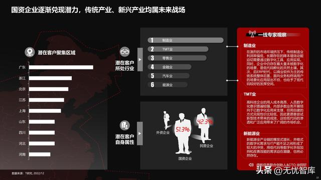 2022年中國低代碼全景產(chǎn)業(yè)研究報告（PDF）（2021年低代碼行業(yè)研究報告）