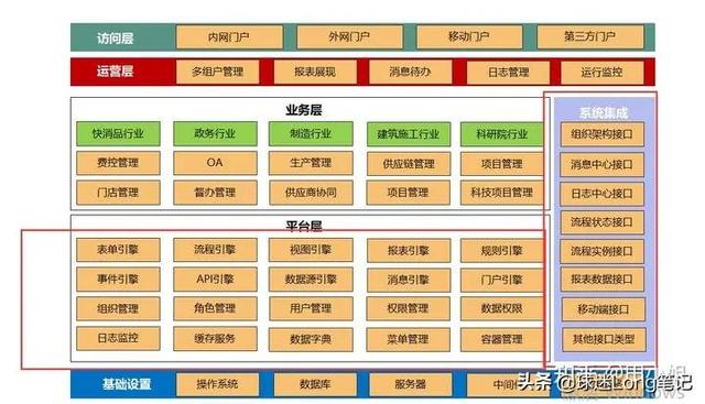 戰(zhàn)略筆記：數(shù)字化轉(zhuǎn)型中的低代碼評估與決策指南（“低代碼開發(fā)”會是企業(yè)數(shù)字化轉(zhuǎn)型的理想選擇嗎）