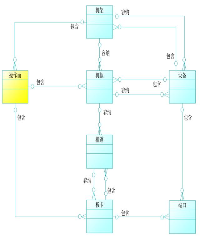 低代碼設(shè)計教程（四）-元模型設(shè)計（元模型如何構(gòu)建）