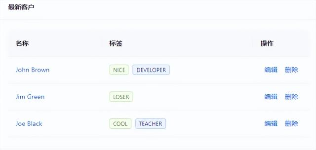 如何制作一個(gè)高擴(kuò)展、可視化低代碼前端？（如何制作一個(gè)高擴(kuò)展,可視化低代碼前端的軟件）