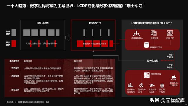2022年中國低代碼全景產(chǎn)業(yè)研究報告（PDF）（2021年低代碼行業(yè)研究報告）