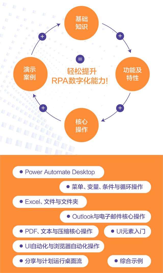 別再當苦工了！跟大佬學RPA，從此編程不用寫代碼（rpa需要編程嗎）