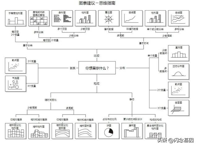 不寫代碼也能年薪百萬？Prompt+低代碼開發(fā)實(shí)戰(zhàn)（低代碼開發(fā)難嗎）