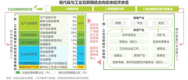 低代碼開發(fā)平臺(tái)哪家強(qiáng)？3年資深用戶告訴你答案（低代碼開發(fā)平臺(tái)介紹）