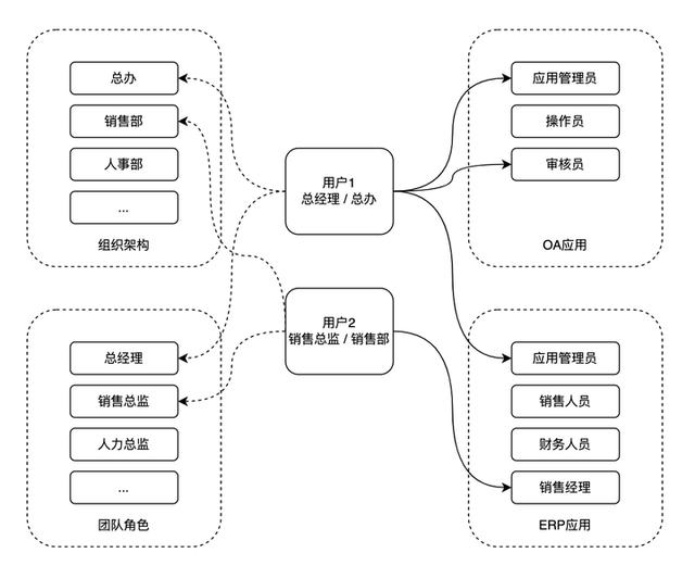 分享三個(gè)java低代碼開發(fā)平臺(tái)，每個(gè)都很能打，建議收藏（低代碼開發(fā)平臺(tái) java）