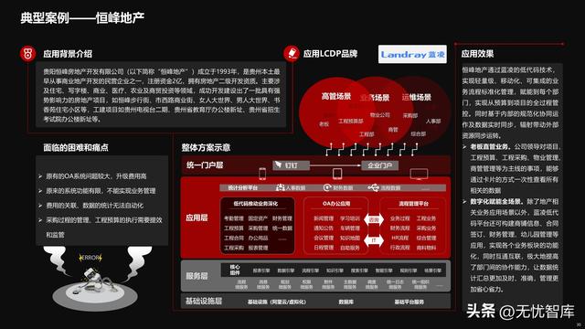 2022年中國低代碼全景產(chǎn)業(yè)研究報告（PDF）（2021年低代碼行業(yè)研究報告）