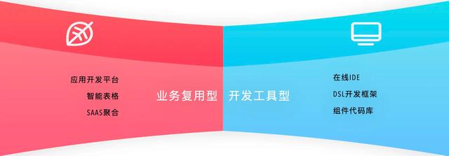 一文看懂低代碼，5分鐘從入門到原理全搞定（低代碼的概念）