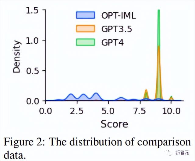 家用版GPT-4！微軟開(kāi)源微調(diào)指令集效果不輸原版，中英雙語(yǔ)都能用（微指令控制器）