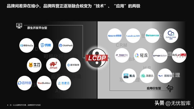 2022年中國低代碼全景產(chǎn)業(yè)研究報告（PDF）（2021年低代碼行業(yè)研究報告）