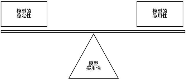 低代碼設(shè)計教程（四）-元模型設(shè)計（元模型如何構(gòu)建）