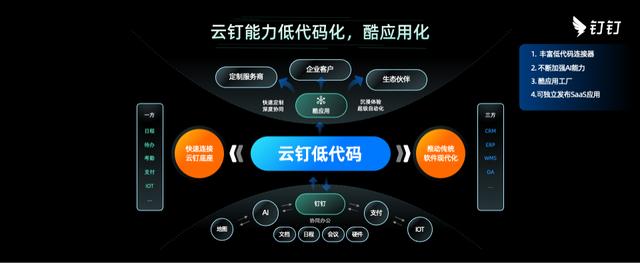 2022釘釘發(fā)布會｜云釘?shù)痛a新模式、新能力、新機(jī)遇（云釘一體大棋局,釘釘落子低代碼）