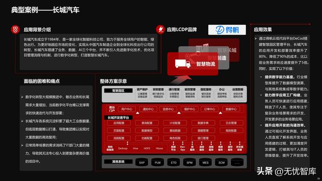 2022年中國低代碼全景產(chǎn)業(yè)研究報告（PDF）（2021年低代碼行業(yè)研究報告）