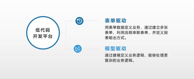 戴珂：從SaaS的角度，看低代碼的本質(zhì)（低代碼 saas）