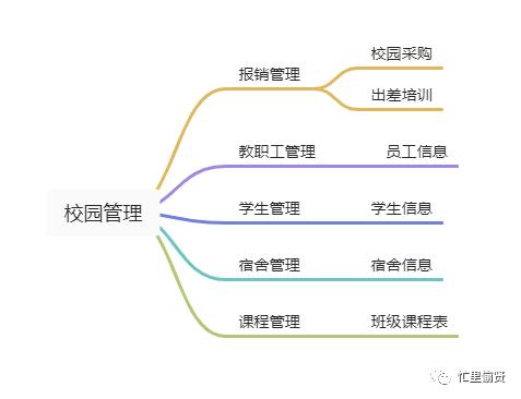 6500字，關(guān)于低代碼平臺(tái)，你想知道的都在這里（低代碼平臺(tái)的實(shí)現(xiàn)方式）