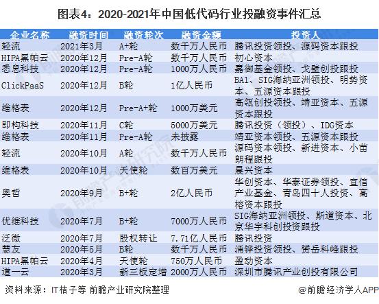 低代碼又火了？數(shù)據(jù)產(chǎn)品早就開始低代碼了（低代碼好不好）