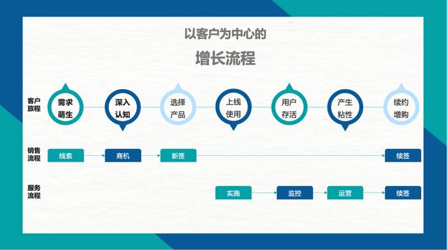 從有贊裁員，看SCRM的挑戰(zhàn)與機遇（有贊裁員 2020）